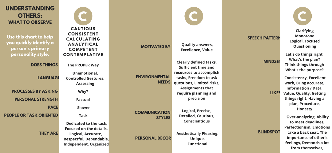 C Personality Detailed Chart
